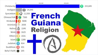 Largest Religion Groups in French Guiana France by Population 16002025 [upl. by Snider]