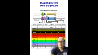 Ηλεκτρονικά στα γρήγορα Μάθημα 1ο Χρωματικός Κώδικας Αντιστάσεων [upl. by Kentigerma]