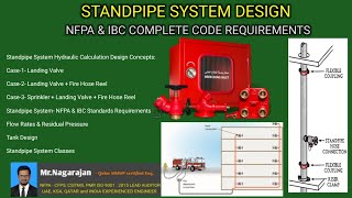 Firefighting Standpipe System l All NFPA amp IBC Design amp Installation Requirements [upl. by Alisan]