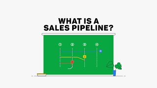 What is a Sales Pipeline Definition and the Key Sales Pipeline Stages [upl. by Dnalerb]