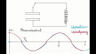 Elektrischer Schwingkreis [upl. by Iolenta]