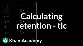 Calculating retention factors for TLC  AP Chemistry  Khan Academy [upl. by Nesaj]