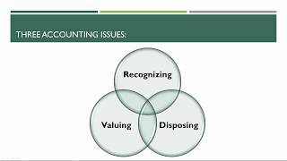 Recognizing and Valuing Accounts Receivable [upl. by Burget]