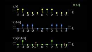 DT ConvolutionPeriodic Signals [upl. by Evvie]