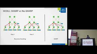 SHARP InNetwork Scalable Hierarchical Aggregation and Reduction Protocol [upl. by Ellon]