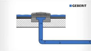 Geberit Pluvia Siphonic Roof Drainage [upl. by Nosac501]