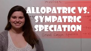 Allopatric vs Sympatric Speciation [upl. by Yahsel]