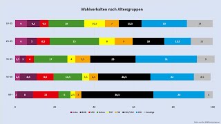 Europawahl 2024 exklusive Umfrageergebnisse der Wahlkreisprognose [upl. by Rodolphe]