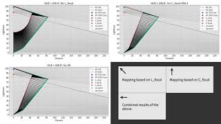 BT2407 Annex2 を用いた Gamut Mapping の途中計算の確認 [upl. by Joses865]