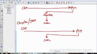 Ignition System Designs Operation and Testing an SD Premium video [upl. by Naujat]