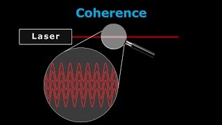 How Lasers Work  A Complete Guide [upl. by Elegna]