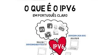 O que é o IPv6 em português claro [upl. by Cherice]