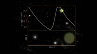 Cepheid Variable Stars And Stellar Distances [upl. by Fortunia]