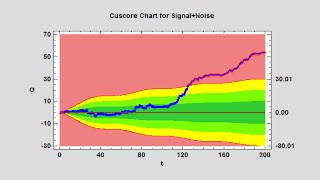 Creating Special Purpose Control Charts using Statgraphics [upl. by Attevroc]