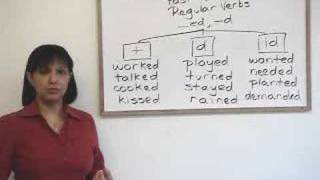 Past Tense Regular Verb Pronunciation [upl. by Hosea]