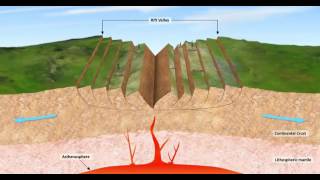 how does continental rifting occurBasics of plate tectonics and Geology [upl. by Kinata]