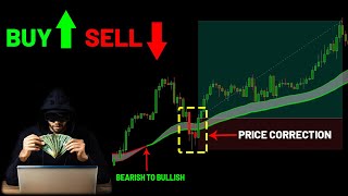 Free Buy Sell Indicator Tradingview  Pullback Trading Strategy [upl. by Apollus]