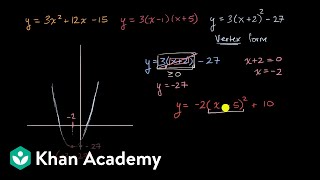 Introduction to vertex form of a quadratic [upl. by Siulesoj135]