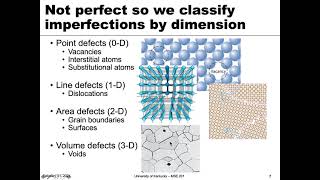 MSE 201 S21 Lecture 13  Module 2  Imperfections amp Point Defects [upl. by Bhayani]