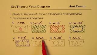 Shade Venn Diagram Two Sets Union Intersection Complements Combinations [upl. by Gitlow]