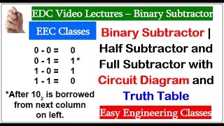 Binary Subtractor  Half Subtractor and Full Subtractor with Circuit Diagram and Truth Table [upl. by Nivloc657]