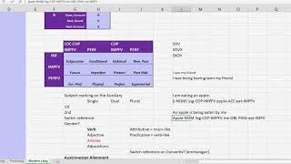 Conlanging Case Study Part 6  Auxiliary Verb Template [upl. by Kristofer426]