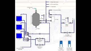 Hydrophore system MKsimulator [upl. by Yelsnit]