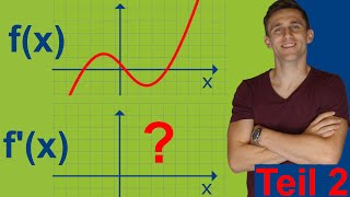 Graphisch Ableiten  Ableitung skizzierenzeichnen Teil 2  Funktionen und Ableitungen [upl. by Einnoc]