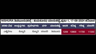 COPRA PRICE TODAY 17082024 [upl. by Kohl]