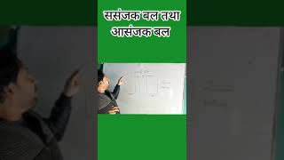 ससंजक तथा आसंजक बल  Cohesion and Adhesion force vermasir physics Cohesion Adhesion force [upl. by Anohr]