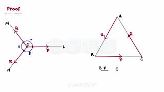 Equilibrium Of Coplanar Force Systems Part III  2 Force  3 Force Body  Lamis Theorem [upl. by Maker]