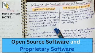 Lec 14  Open Source Software Vs Proprietary Software  Difference Between  Cs Tutorials [upl. by Ellehcam]