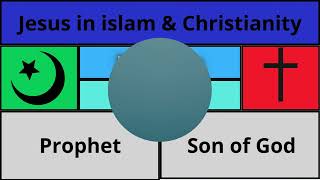 Understanding Jesus in Islam and Christianity A Comparative Study [upl. by Burton817]