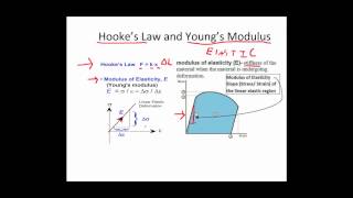 Tensile Test Definitions [upl. by Pickard]