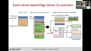 강명진  EdgeServer Execution with Code Level Scheduling [upl. by Alaric274]