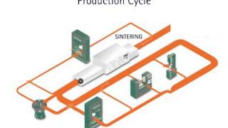 Powder Metallurgy Process Video [upl. by Locke]