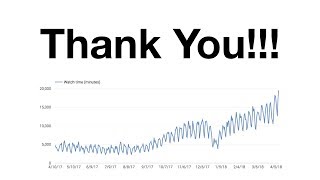 StatQuest 10000 Subscriber Milestone [upl. by Annabela]