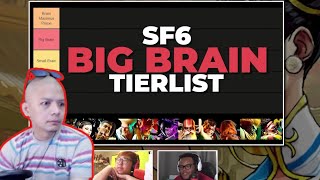 MY REACTION TO JWONG SF6 BIG BRAIN TIERLIST [upl. by Parrie909]