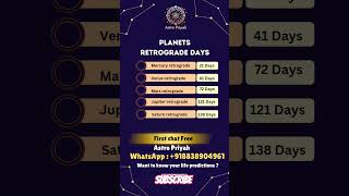 Retrograde planets in astrology retrograde ytshorts shorts astrology viralvideo [upl. by Htieh]