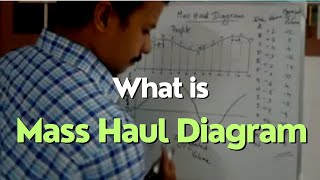 Mass Haul Diagram  Surveying [upl. by Aehtla]