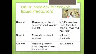 Asepsis and Infection Control Unit 5 Nursing Fundamentals F18 [upl. by Nalra]