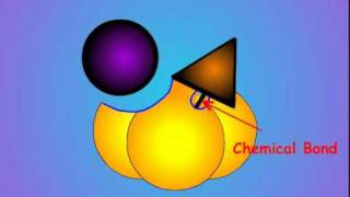 8 Organophosphate Insecticide Action [upl. by Eecyac]