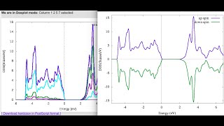 RV03 Customized DOS plot from WIEN2k output using gnuplot [upl. by Ethelin]