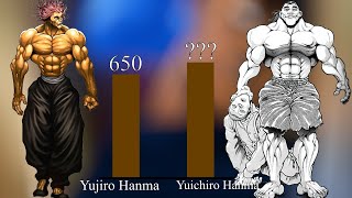 Baki 2020 POWER LEVELS Updated  Strongest Characters Ranked [upl. by Neumeyer]