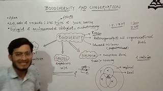 Biodiversity and its conservation an overview Ecology [upl. by Lenox]