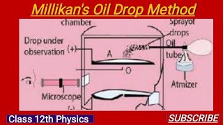 How to find charge on electronMilikans oil drop method class 11Atomic structure class 11 [upl. by Enileuqkcaj]