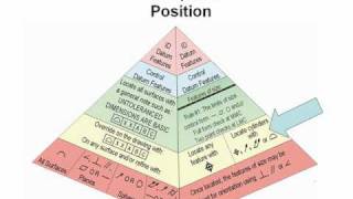 The GDampT Hierarchy PowerPoint Presentation [upl. by Averill]