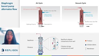 Webinar Key Milestones that Defined Modern Upstream Intensification Standards [upl. by Hayilaa]