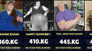 Fattest People in History  RecordBreaking Body Weights [upl. by Collis941]