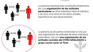 Psicología Social  Presentación Interaccionismo Simbólico [upl. by Bryner247]